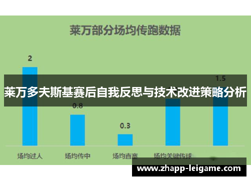 莱万多夫斯基赛后自我反思与技术改进策略分析