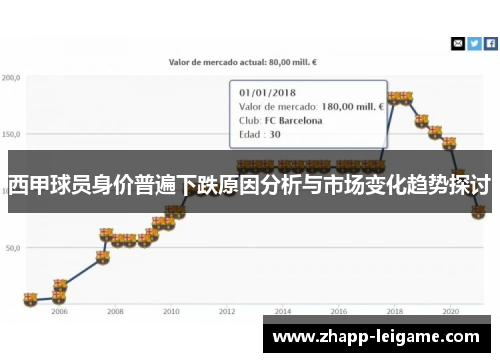 西甲球员身价普遍下跌原因分析与市场变化趋势探讨 西甲球员身价普遍下跌原因分析与市场变化趋势探讨