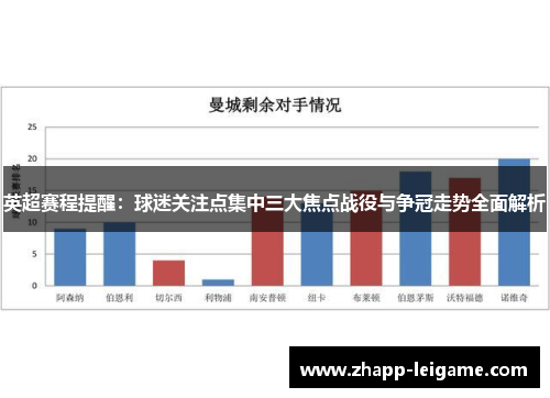 英超赛程提醒：球迷关注点集中三大焦点战役与争冠走势全面解析