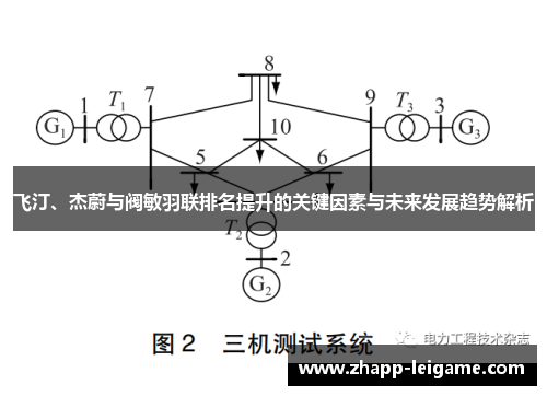 飞汀、杰蔚与阀敏羽联排名提升的关键因素与未来发展趋势解析 飞汀、杰蔚与阀敏羽联排名提升的关键因素与未来发展趋势解析