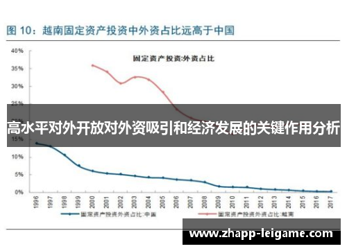 高水平对外开放对外资吸引和经济发展的关键作用分析