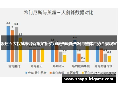 聚焦五大权威来源深度解析英超联赛最新赛况与整体走势全景观察